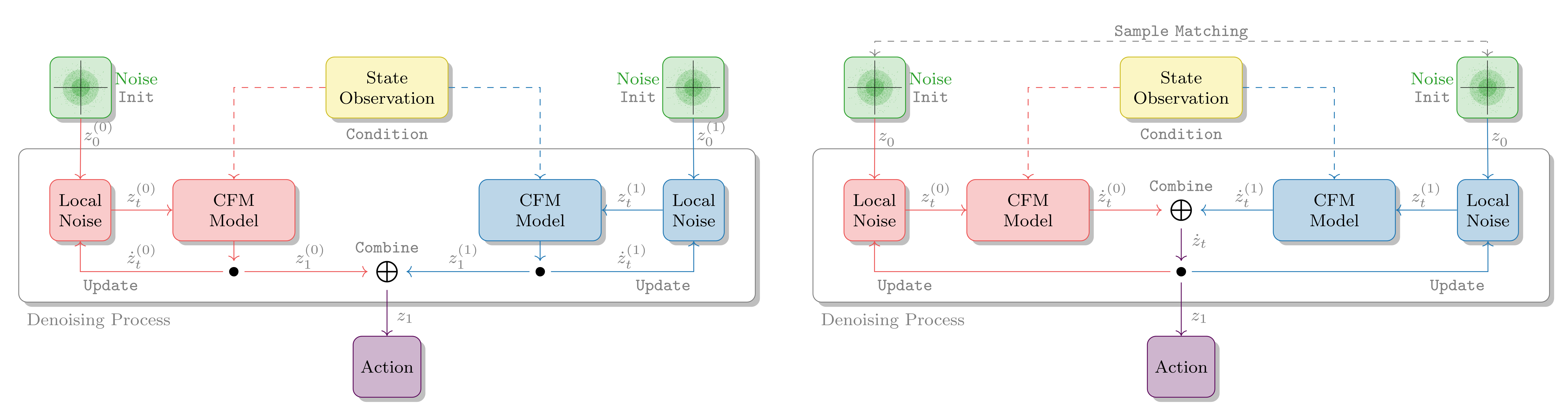 Overview of our approach
