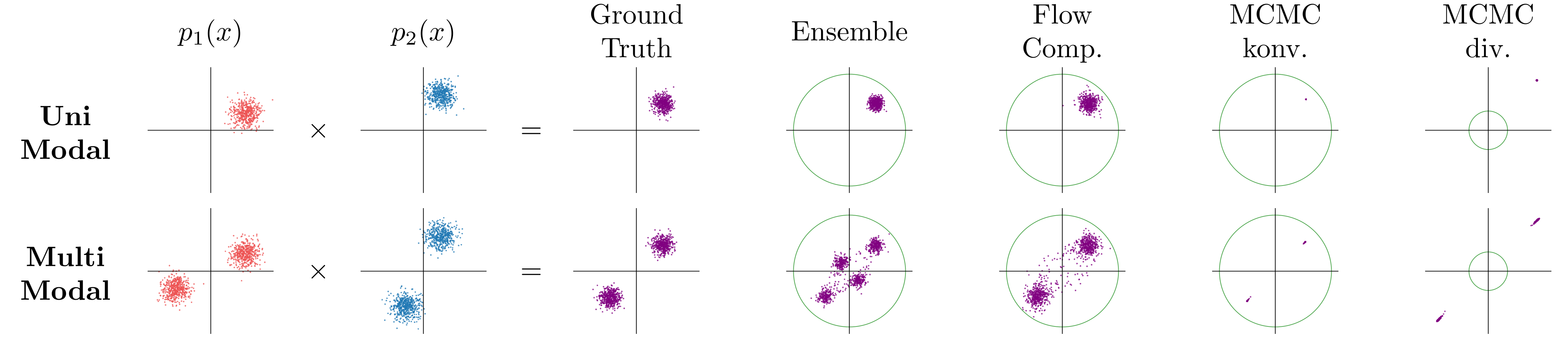 Overview of our approach