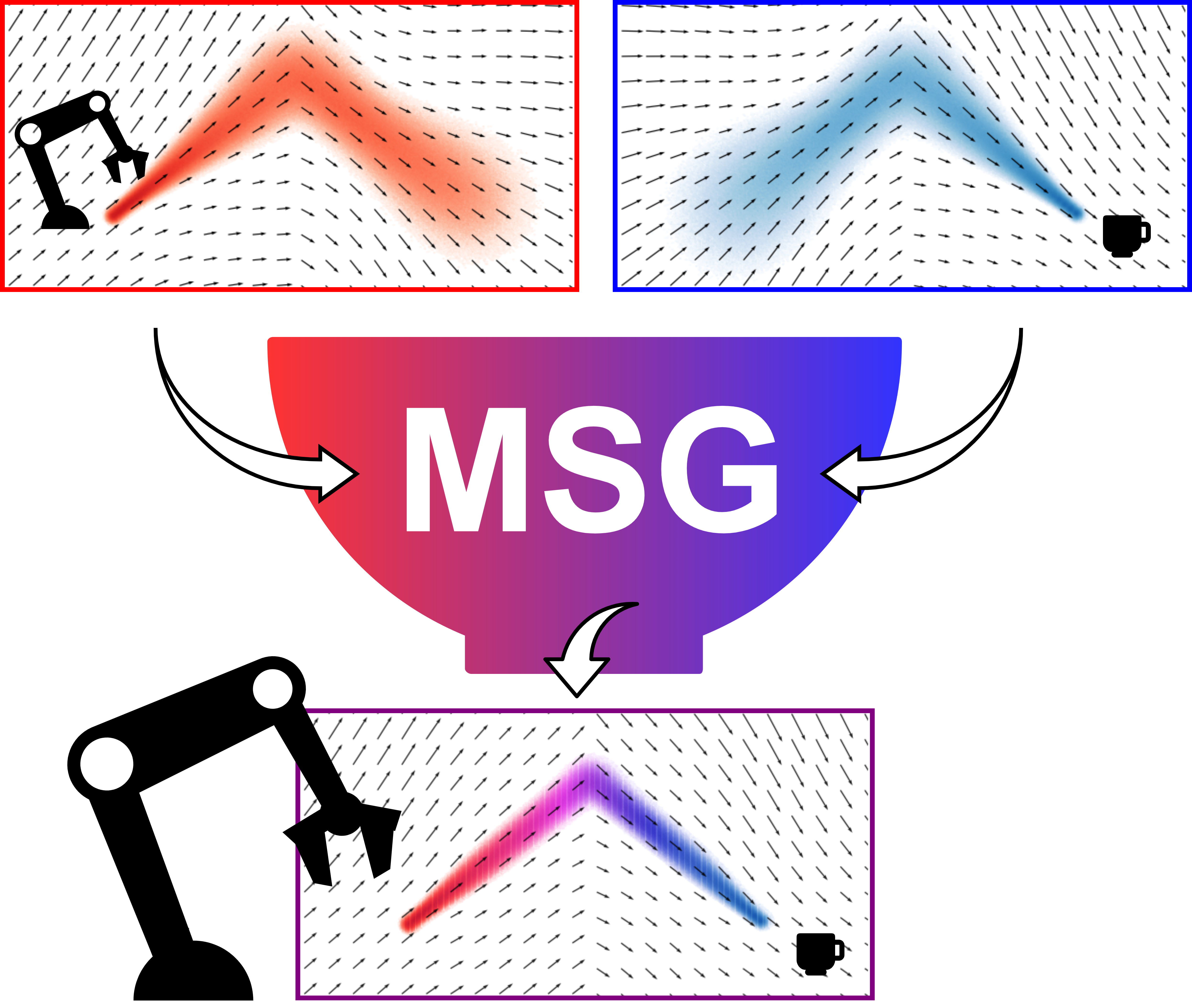 Overview of our approach
